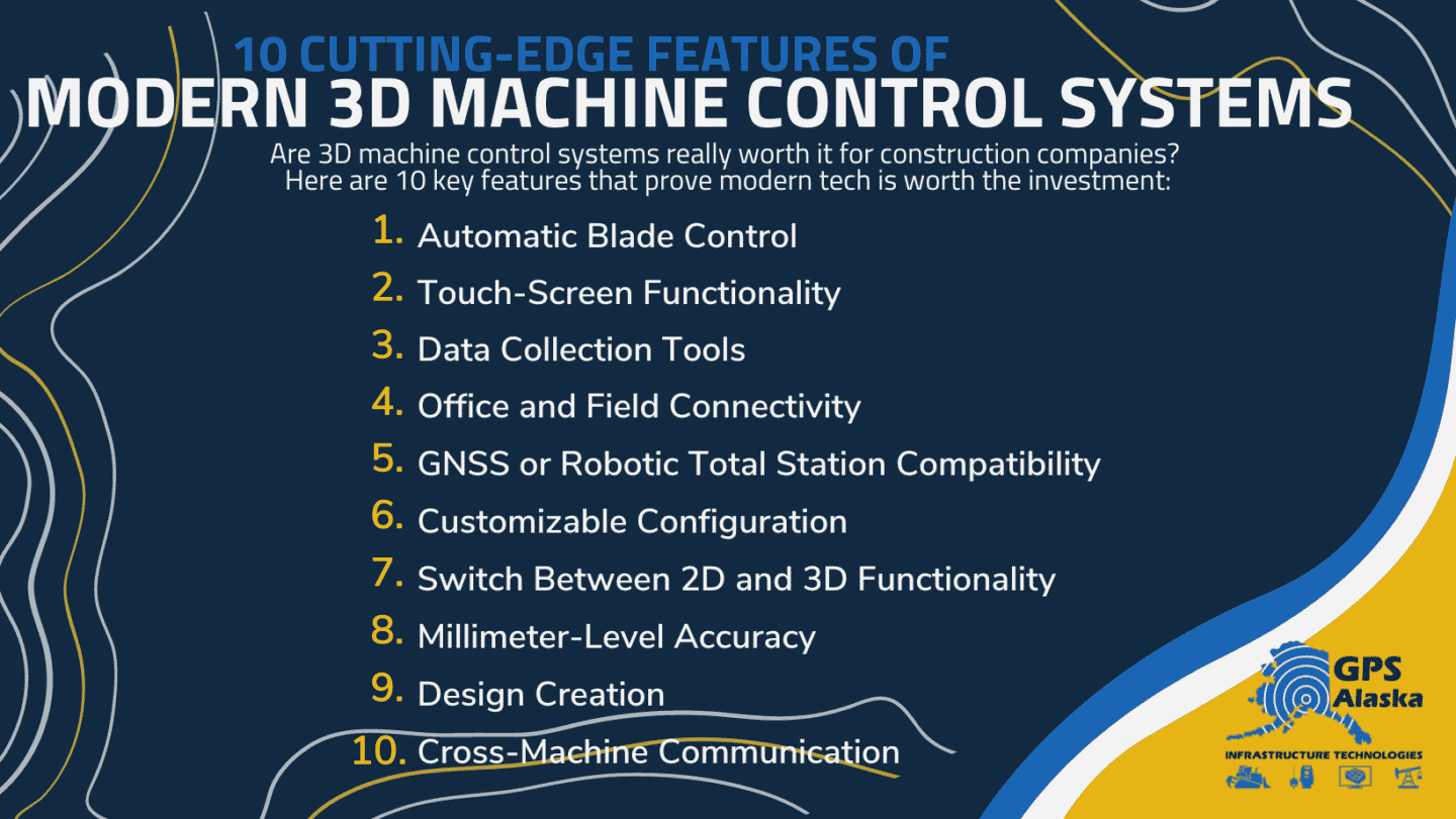 10 Cutting-Edge Features of Modern 3D Machine Control Systems infographic