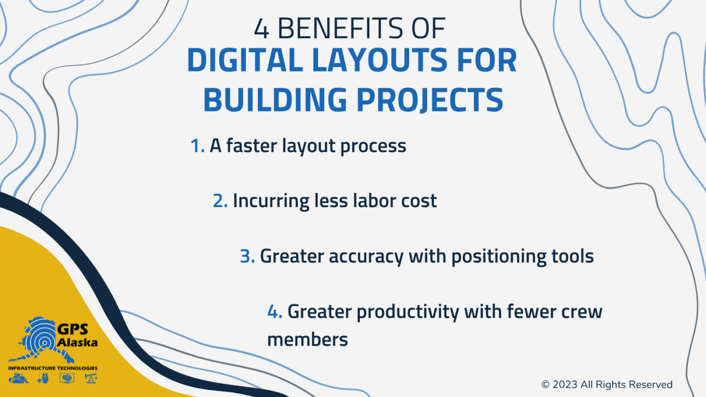 4 Benefits of Digital Layouts for Building Projects Infographic
