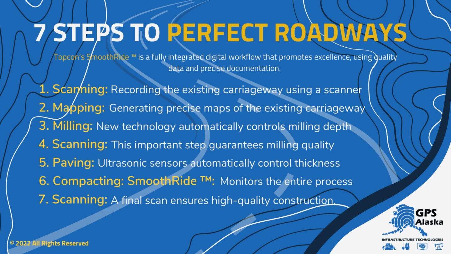 7 Steps to Perfect Roadways Infographic