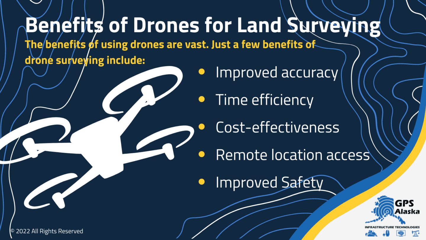 Benefits of Drones for Land Surveying Infographic