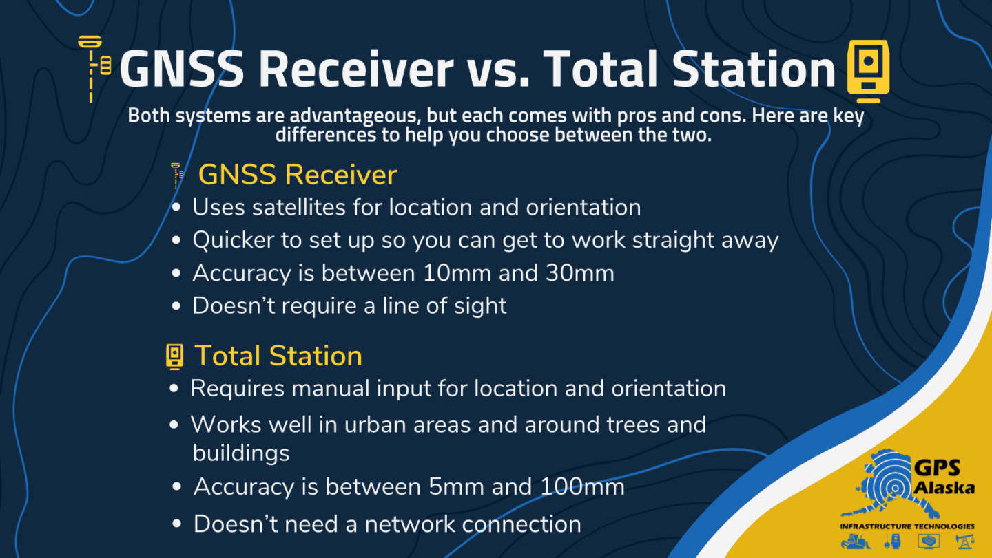 GNSS Receiver vs. Total Station Infograhic