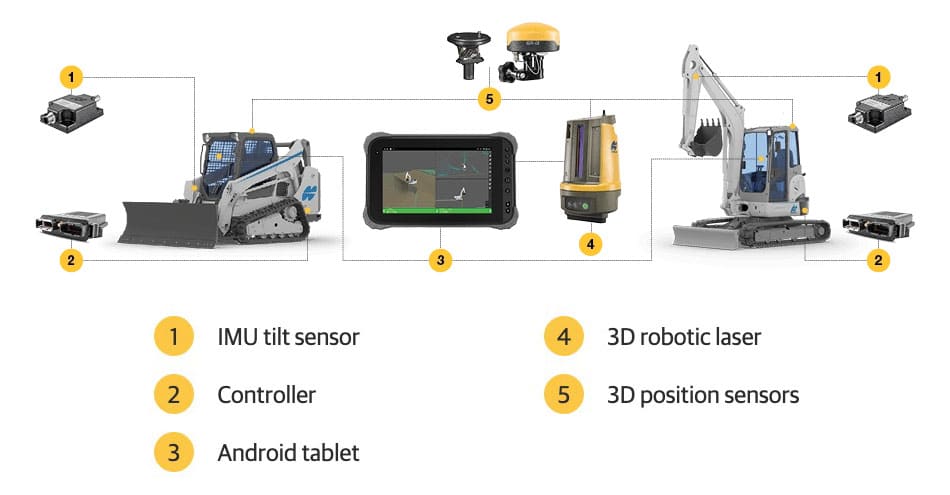 MC Mobile Components Infographic